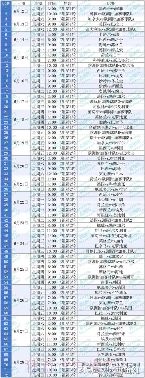 2026美加墨世界杯专家预测技巧 2026美加墨世界杯专家预测技巧