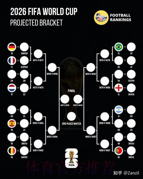 2026世界杯预测分析最新