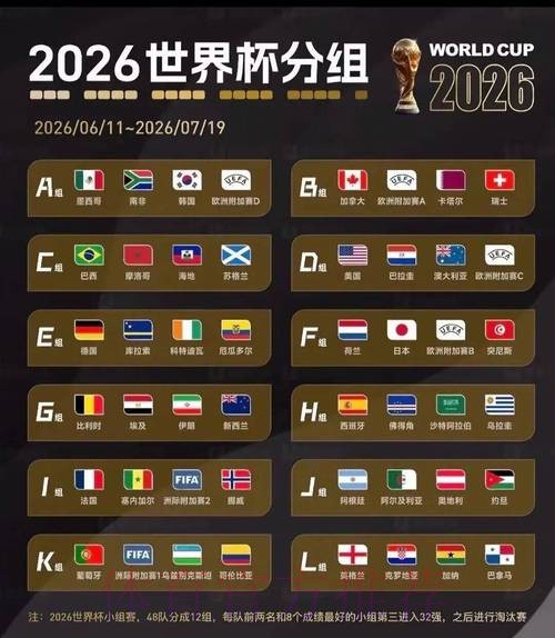 2026美加墨世界杯比赛结果哪个平台好 2026美加墨世界杯比赛结果哪个平台好
