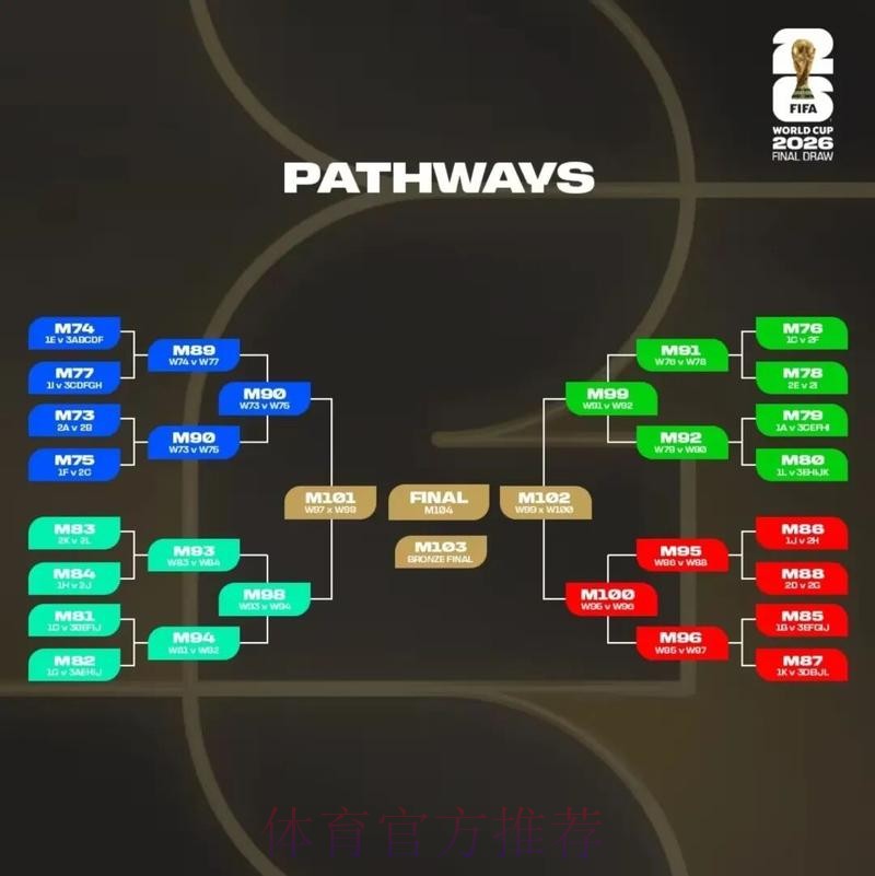 2026美加墨世界杯比分预测怎么看 2026美加墨世界杯比分预测怎么看